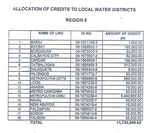 Catbalogan Water District Catbalogan Water District